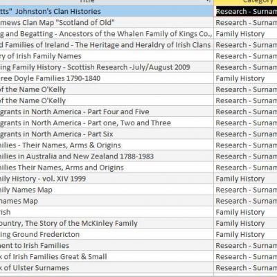 Surnames & Family History Books